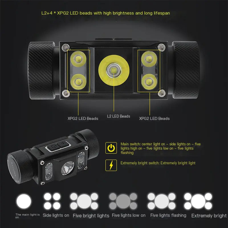 Ultra Bright Headlamp